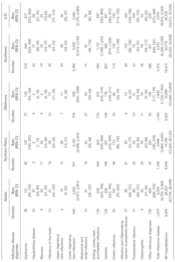 graphic file with name 09_HolmanTable3.jpg