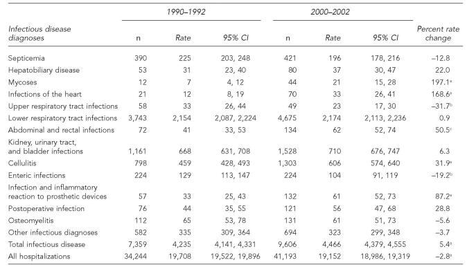 graphic file with name 09_HolmanTable2.jpg