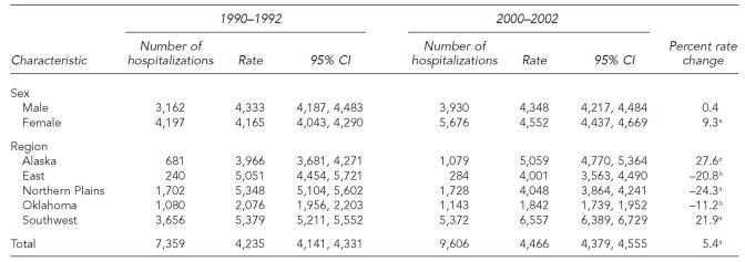 graphic file with name 09_HolmanTable1.jpg