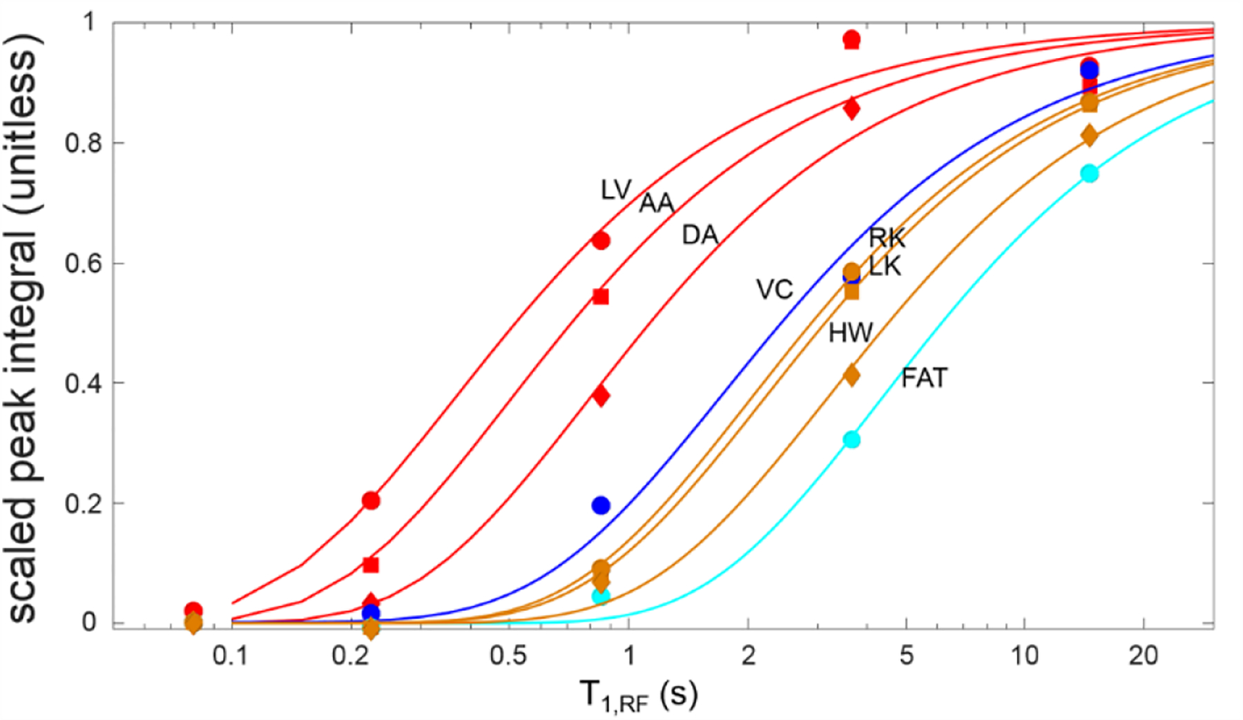 Fig. 9.