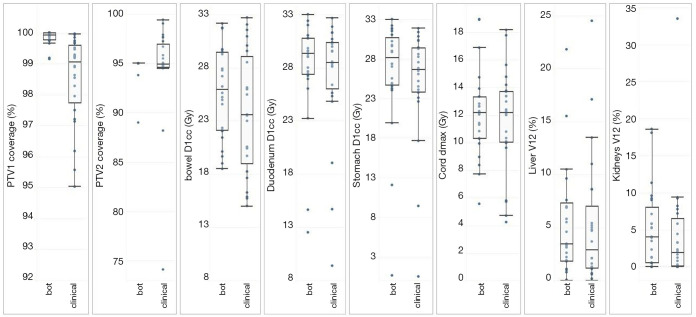 Figure 20