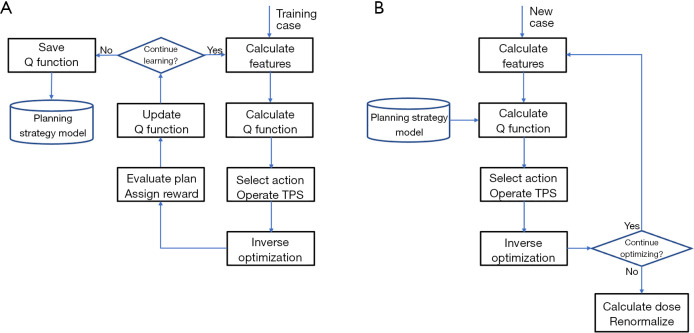 Figure 19