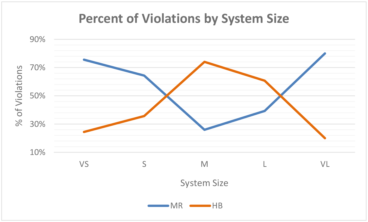 Figure 3: