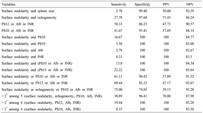 graphic file with name kjhep-16-369-i005.jpg