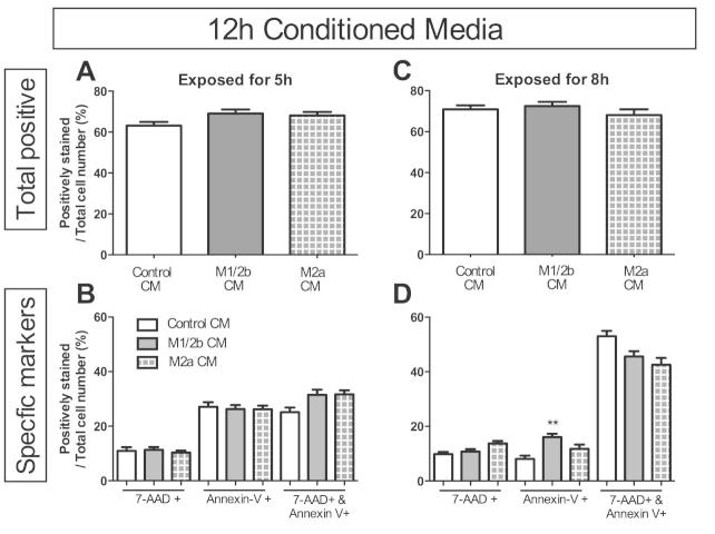 Supplementary Fig. 4