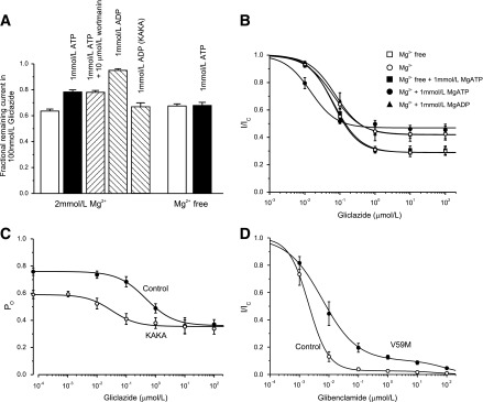 FIG. 7.