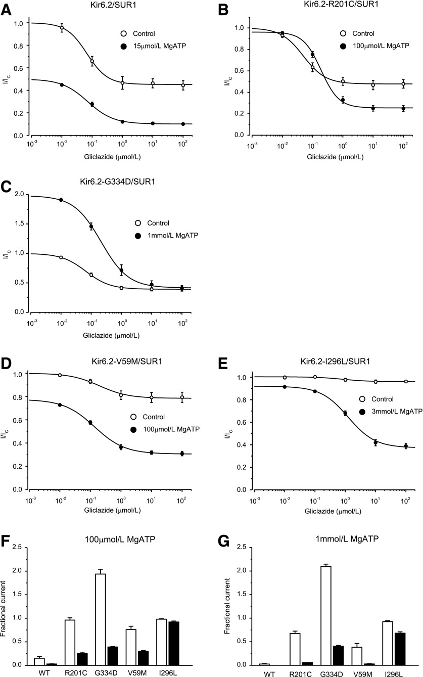 FIG. 6.