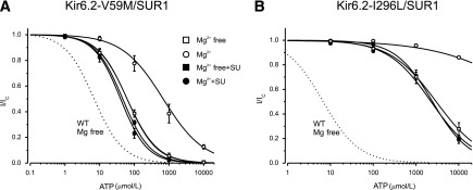 FIG. 3.