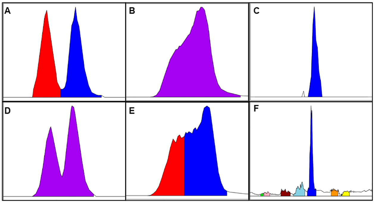 Figure 5.