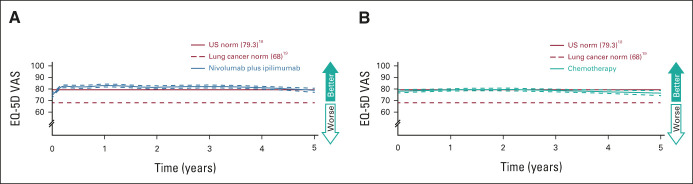 FIG 4.