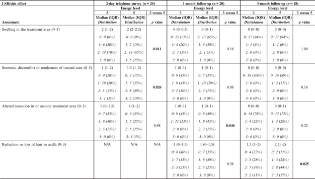 graphic file with name LSM-55-105-g004.jpg