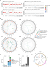 Extended Data Fig. 9