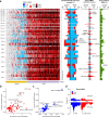 Extended Data Fig. 6