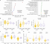 Extended Data Fig. 7