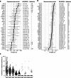 Extended Data Fig. 3