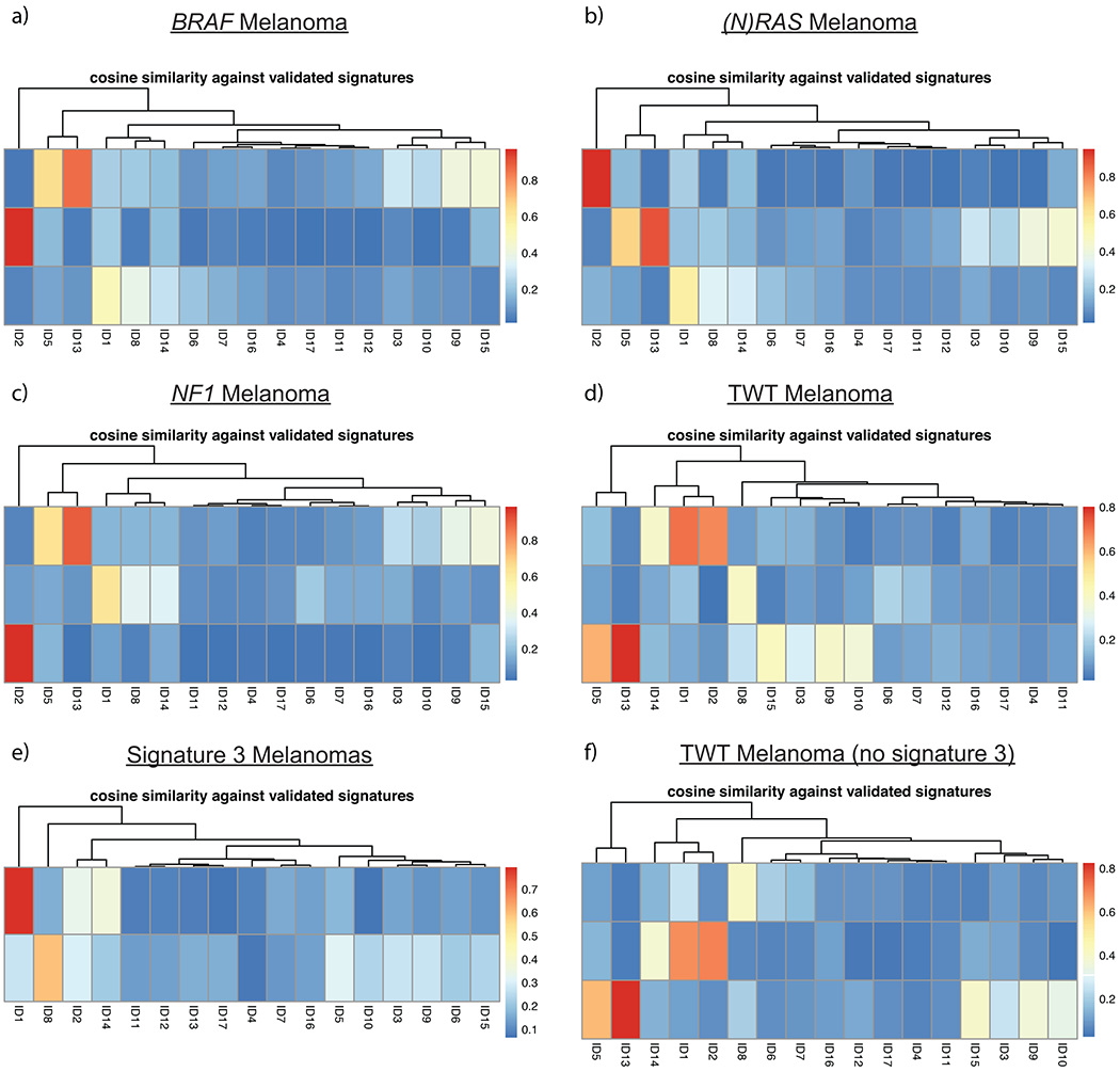 Extended Data Fig. 7