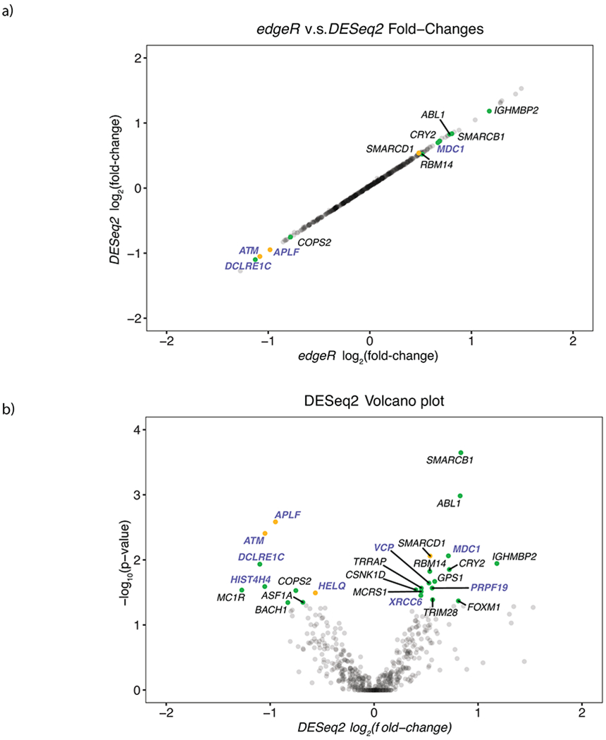 Extended Data Fig. 9