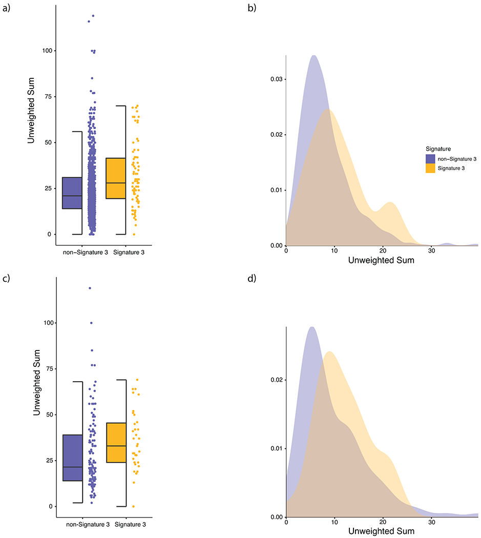 Extended Data Fig. 6