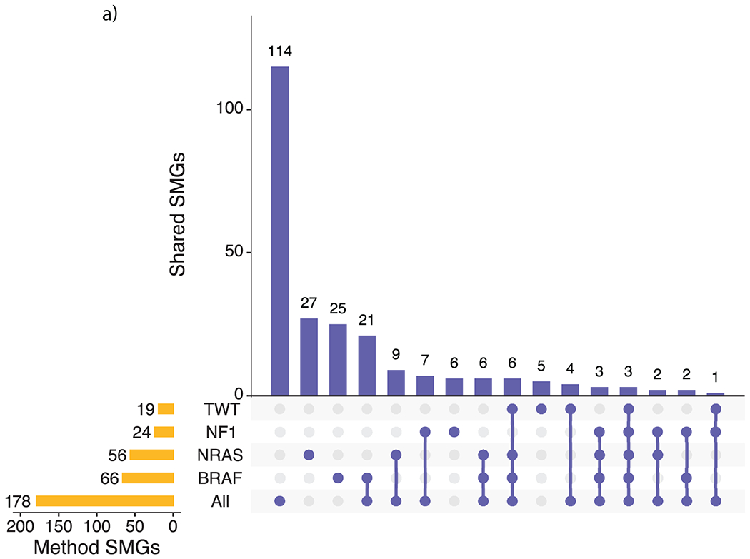 Extended Data Fig. 1