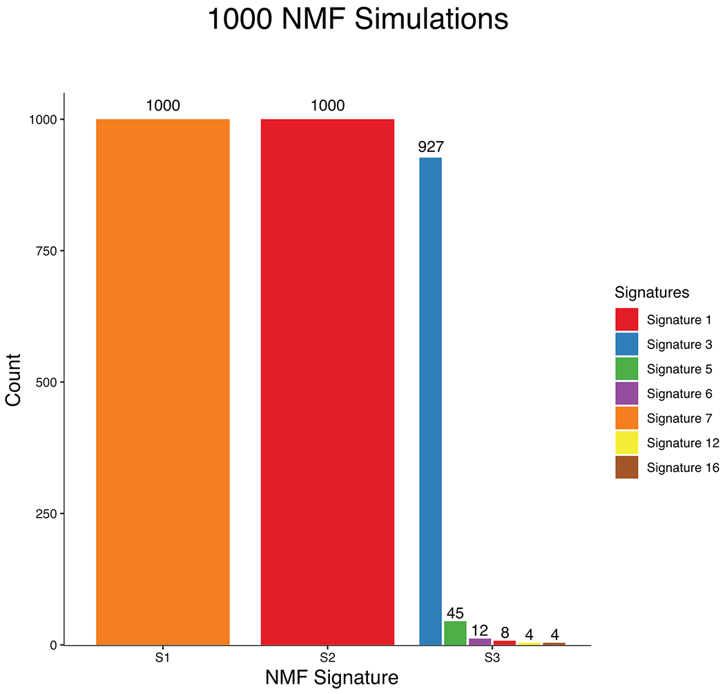 Extended Data Fig. 5