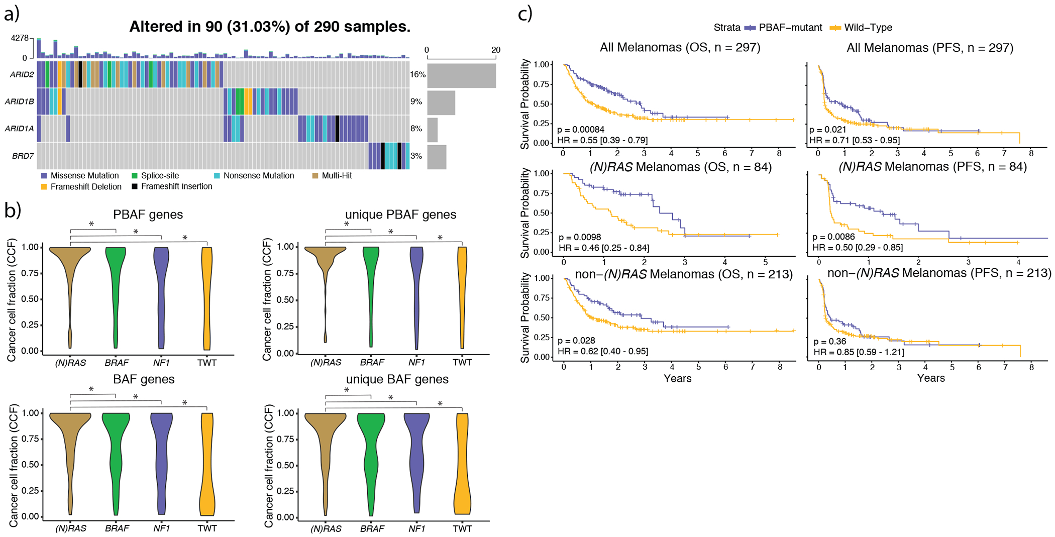 Figure 4: