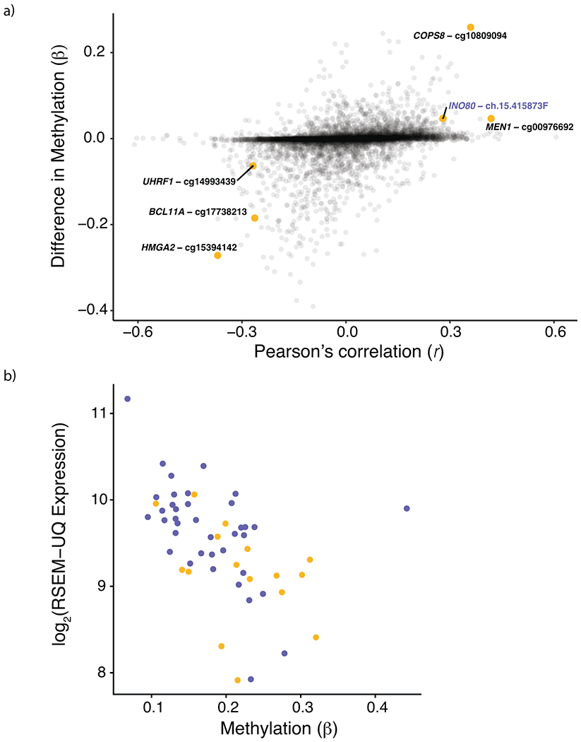 Extended Data Fig. 10