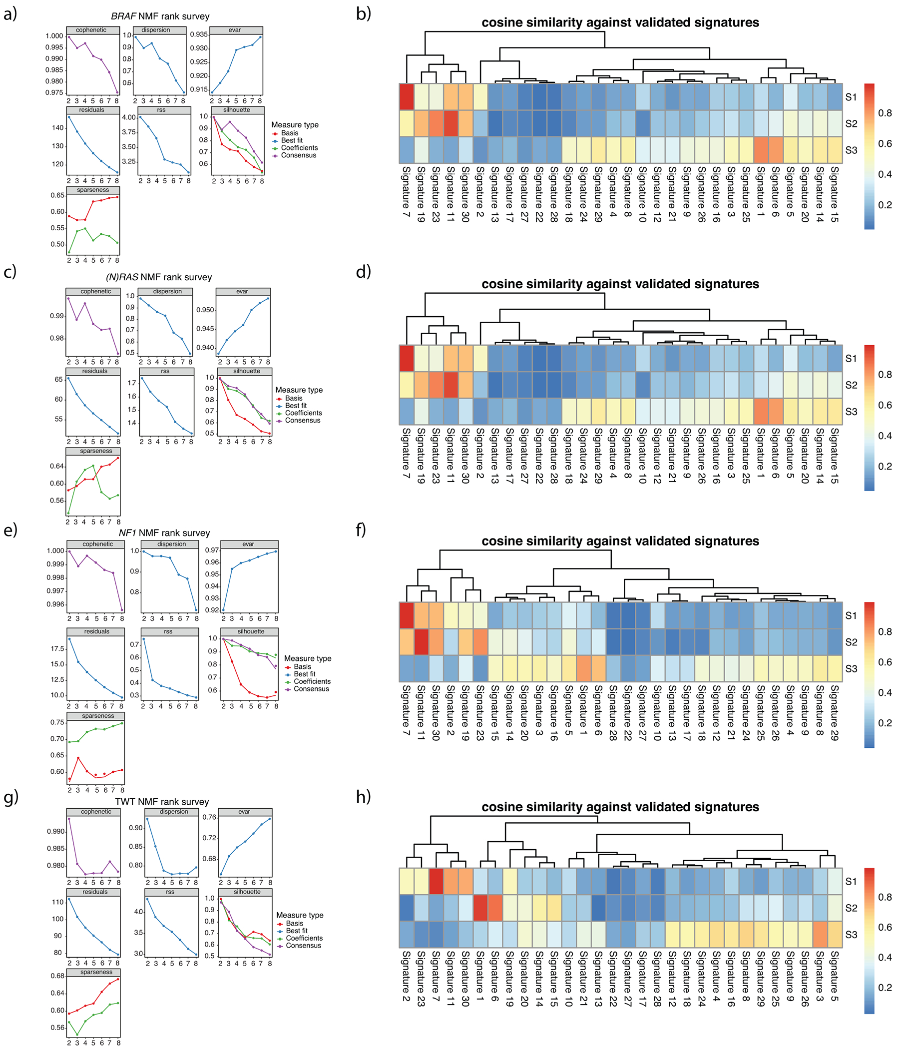 Extended Data Fig. 4