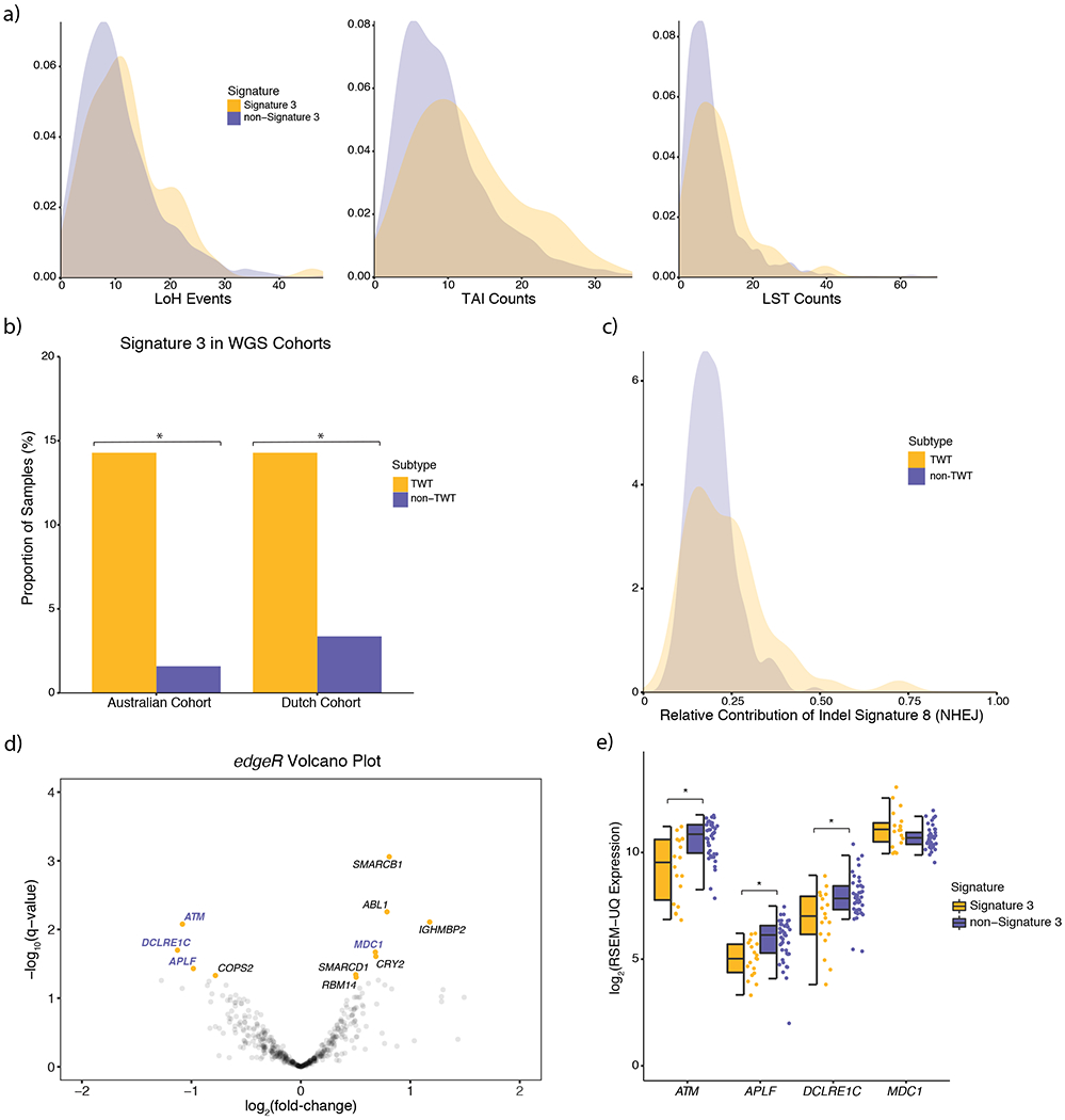 Figure 6: