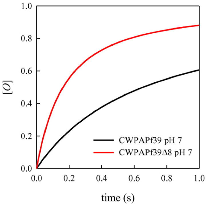 Fig. 8