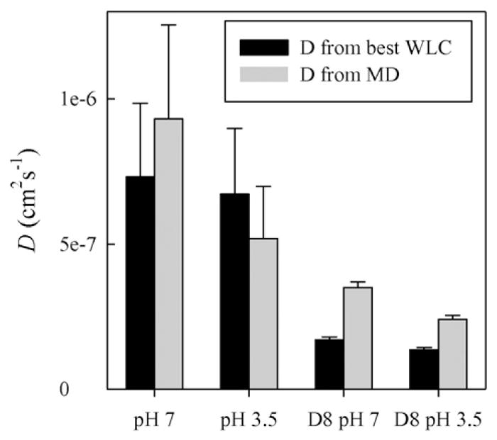 Fig. 7