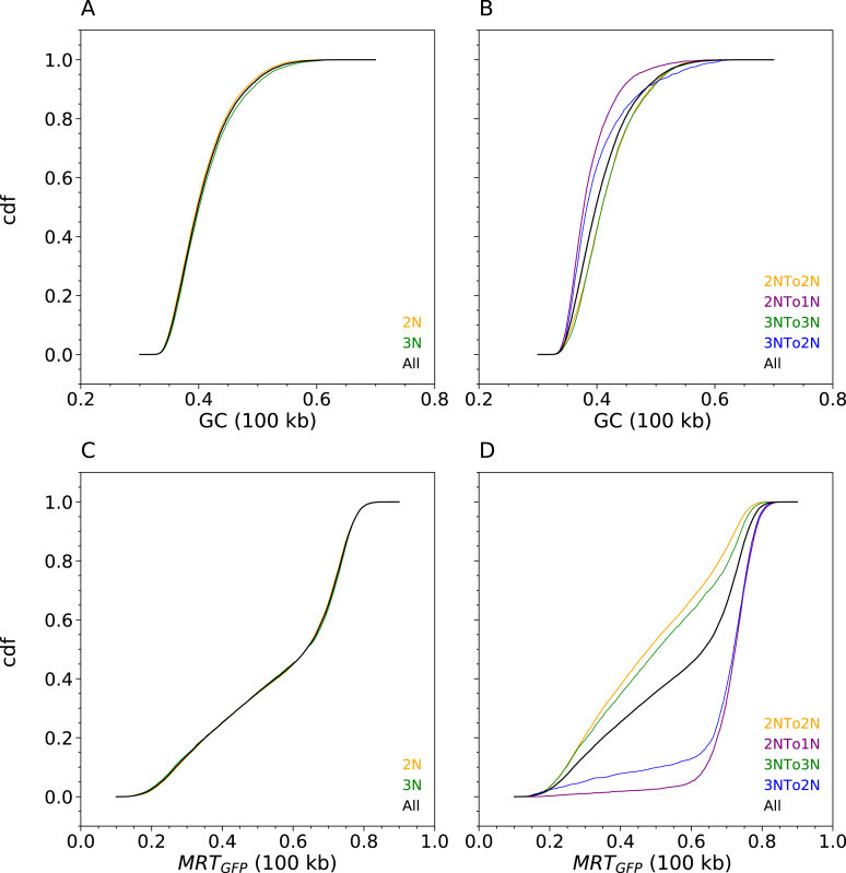 Figure 10.