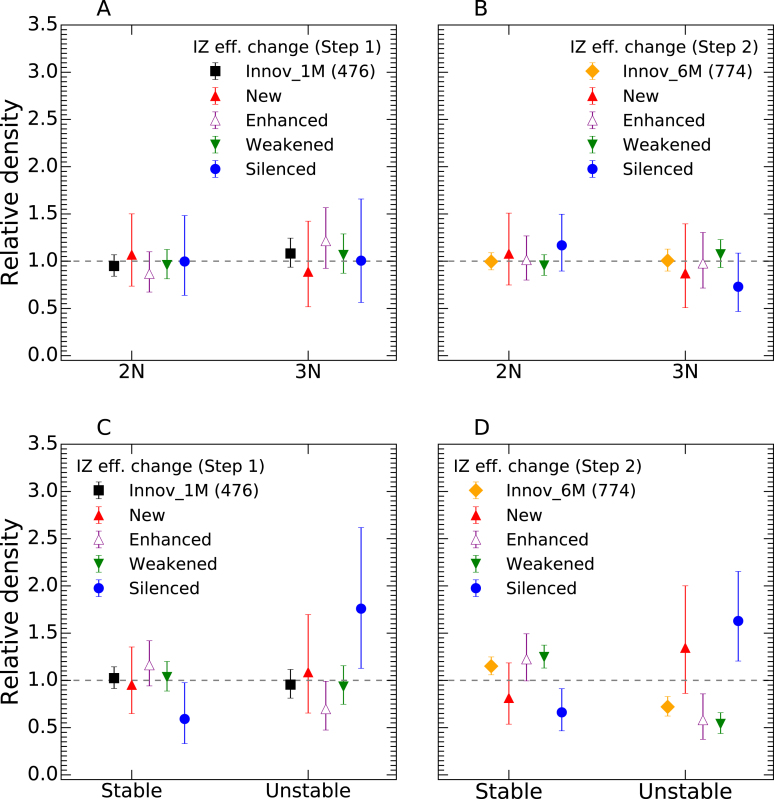 Figure 11.