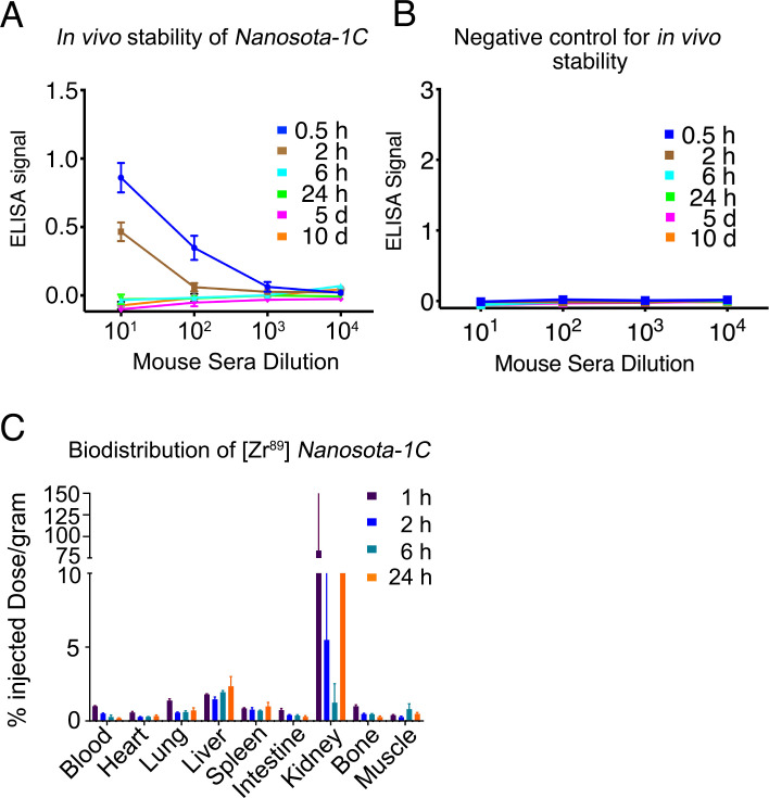 Figure 5—figure supplement 1.