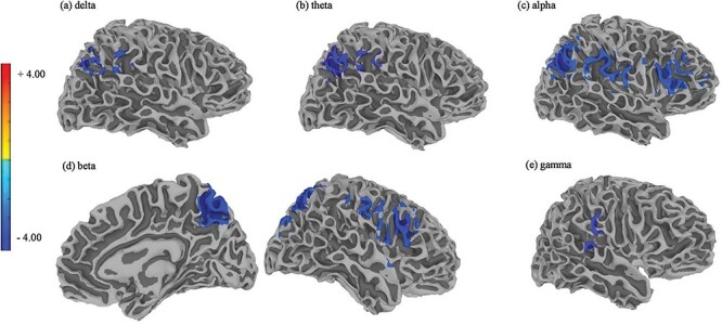 Figure 4.