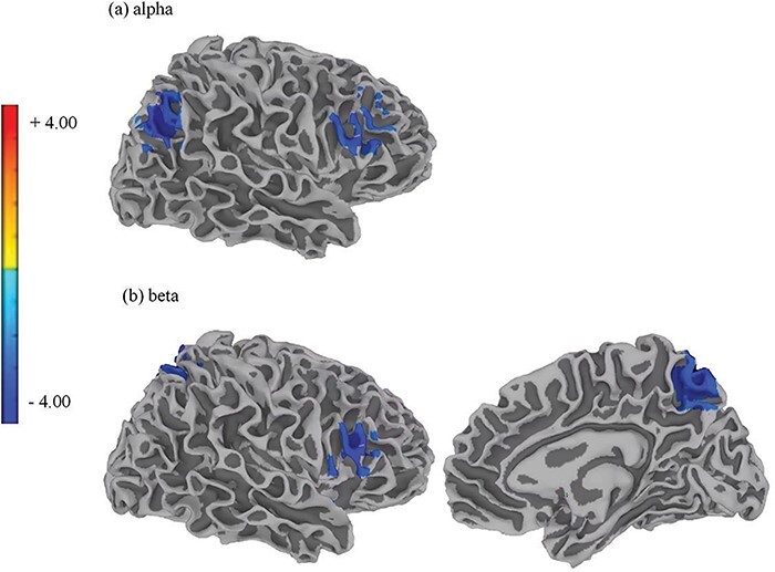 Figure 3.