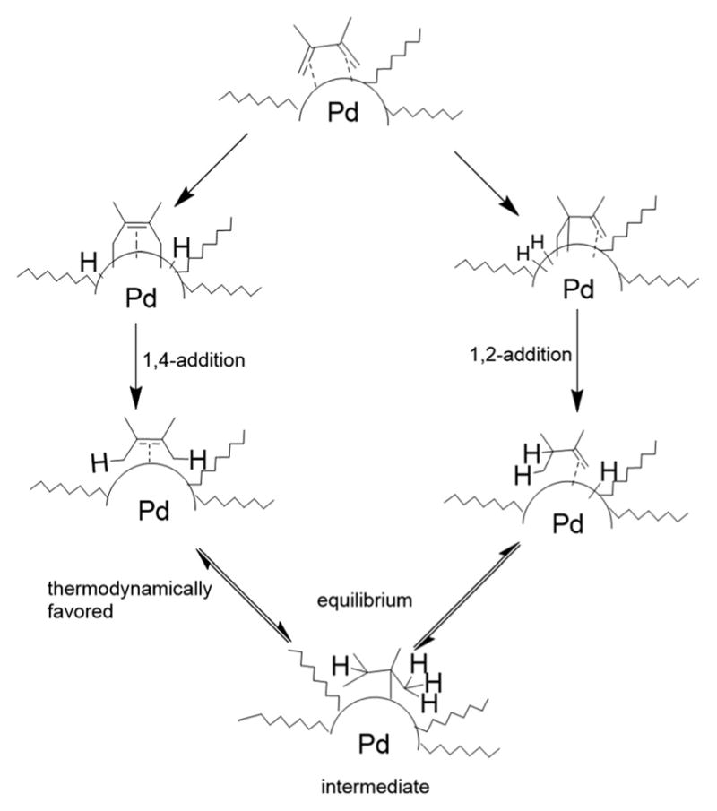 Scheme 1