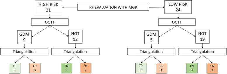 Fig. 2