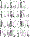 Figure 6: