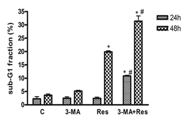 Figure 11