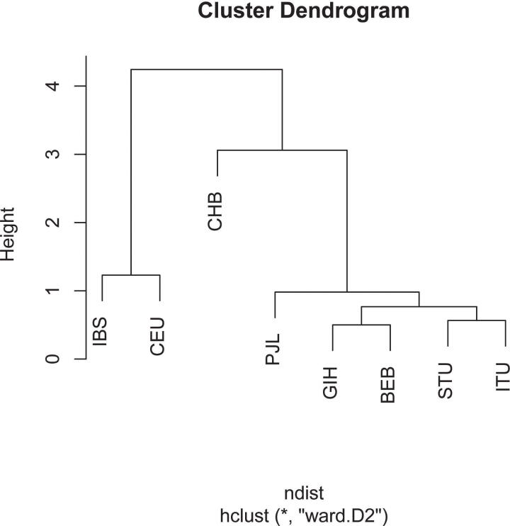 Supplementary Fig. S2