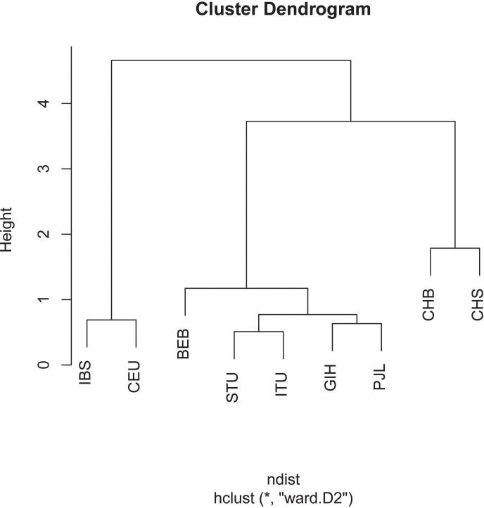 Supplementary Fig. S2