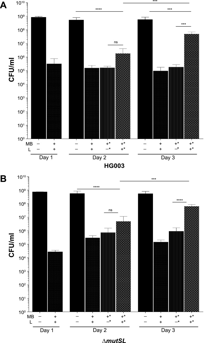 FIG 3