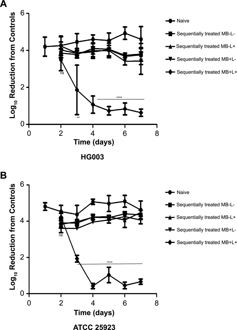 FIG 4