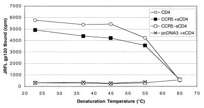 FIG. 9