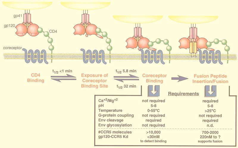 FIG. 10