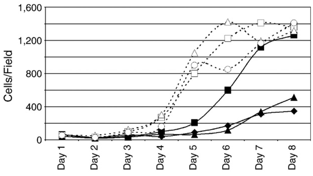 Fig. 9