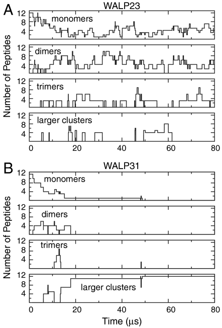 Fig. 3.