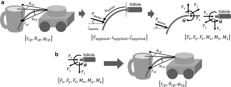 FIG. 2.