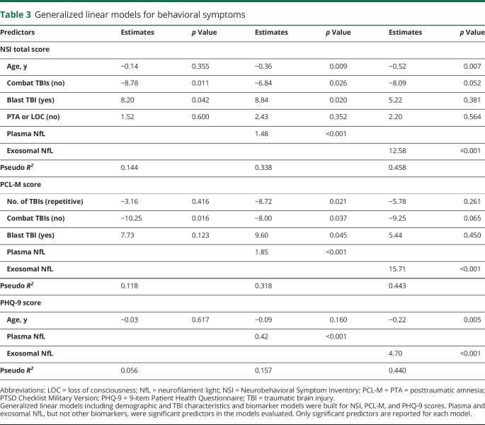 graphic file with name NEUROLOGY2019015495TT3.jpg