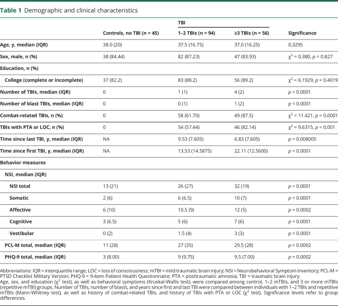 graphic file with name NEUROLOGY2019015495TT1.jpg